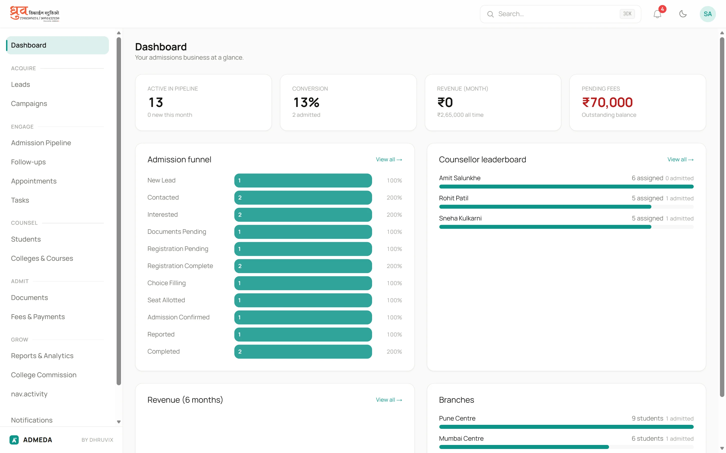 Admeda dashboard